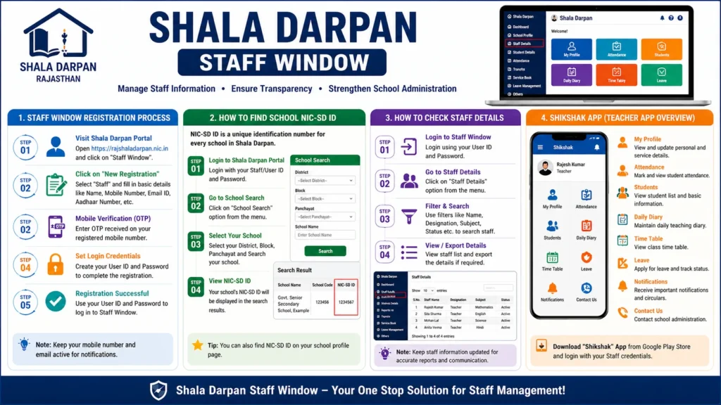 Shala Darpan Shala Darpan