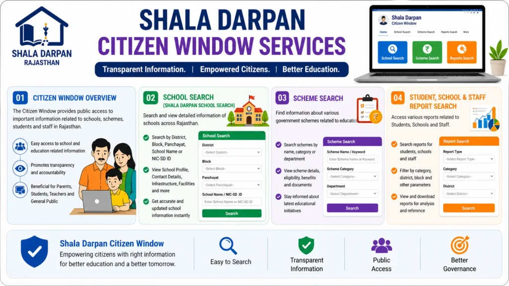 Shala Darpan Shala Darpan