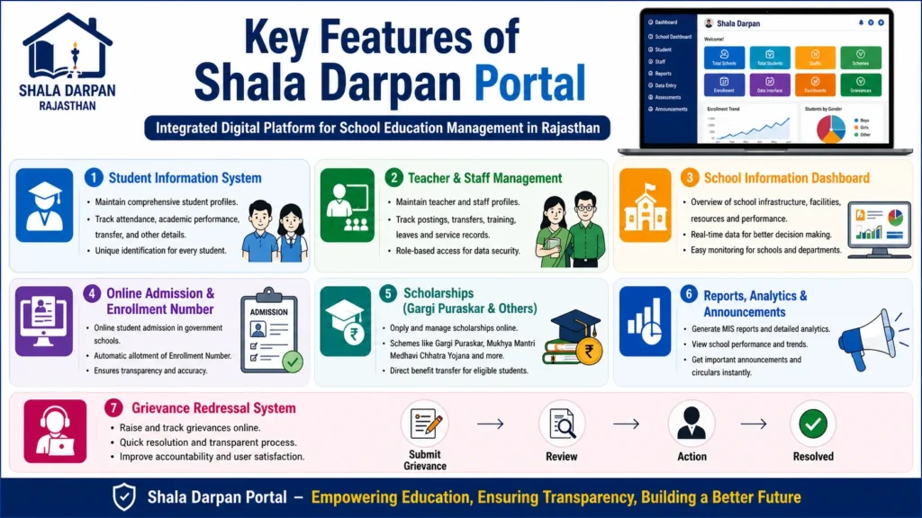 Shala Darpan Shala Darpan