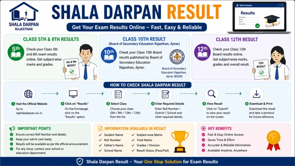 Shala Darpan Shala Darpan